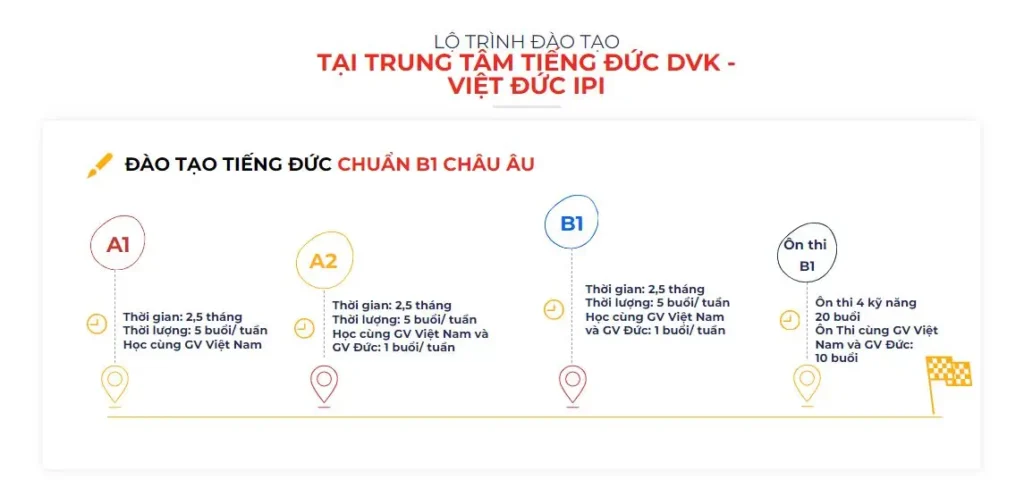 viet-duc-ipi-ho-chi-minh