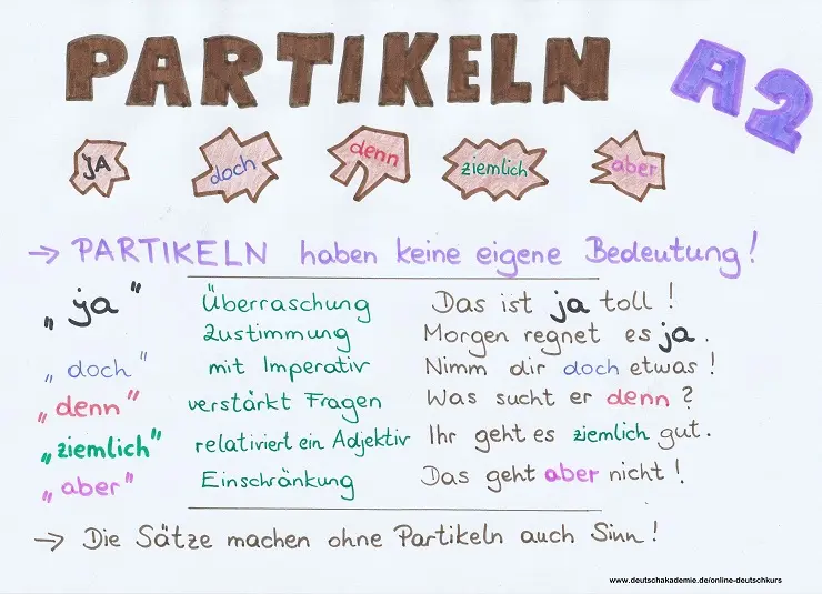 phan-biet-va-cach-su-dung-partikeln